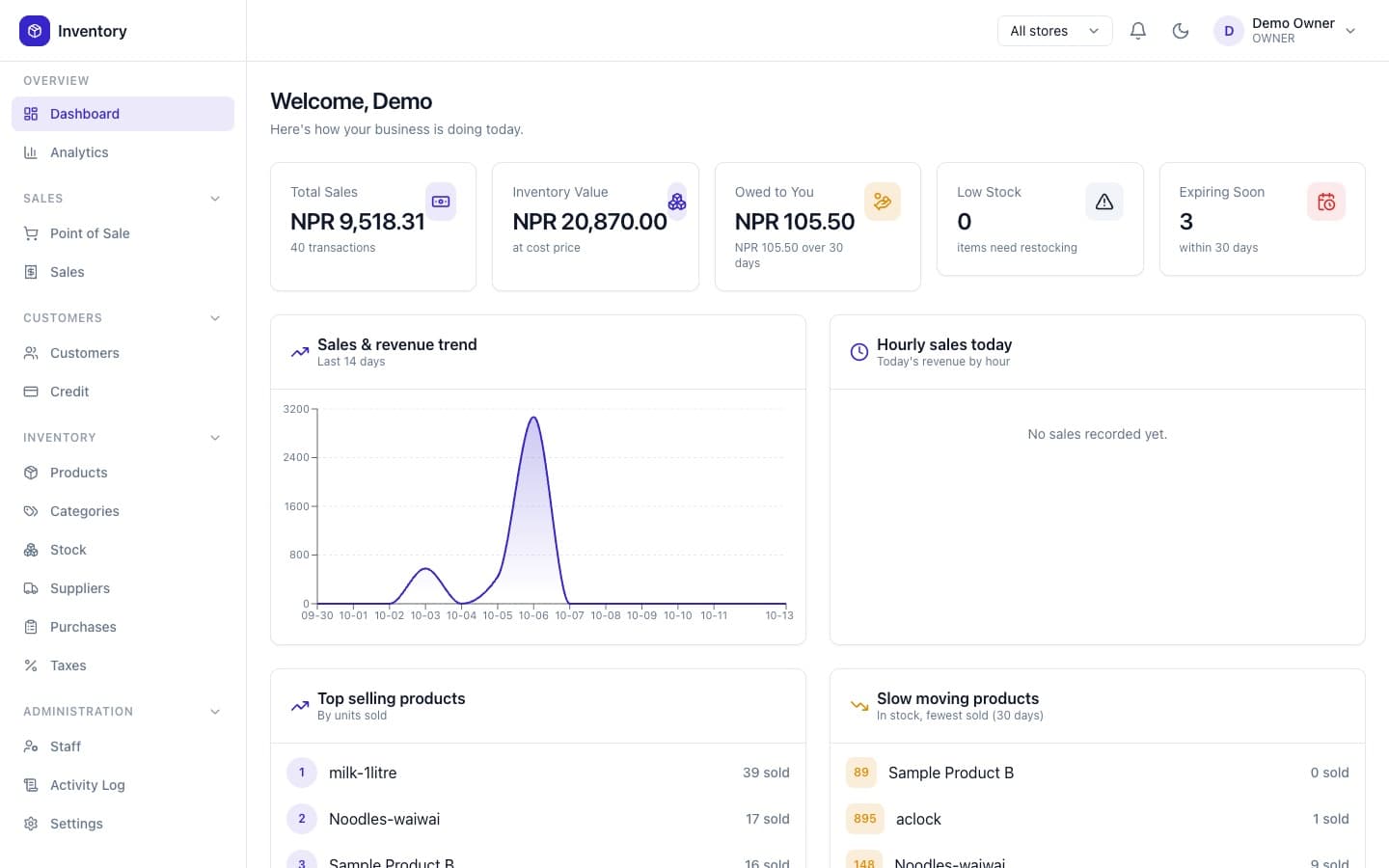 Dashboard with sales, stock value, credit and expiry alerts