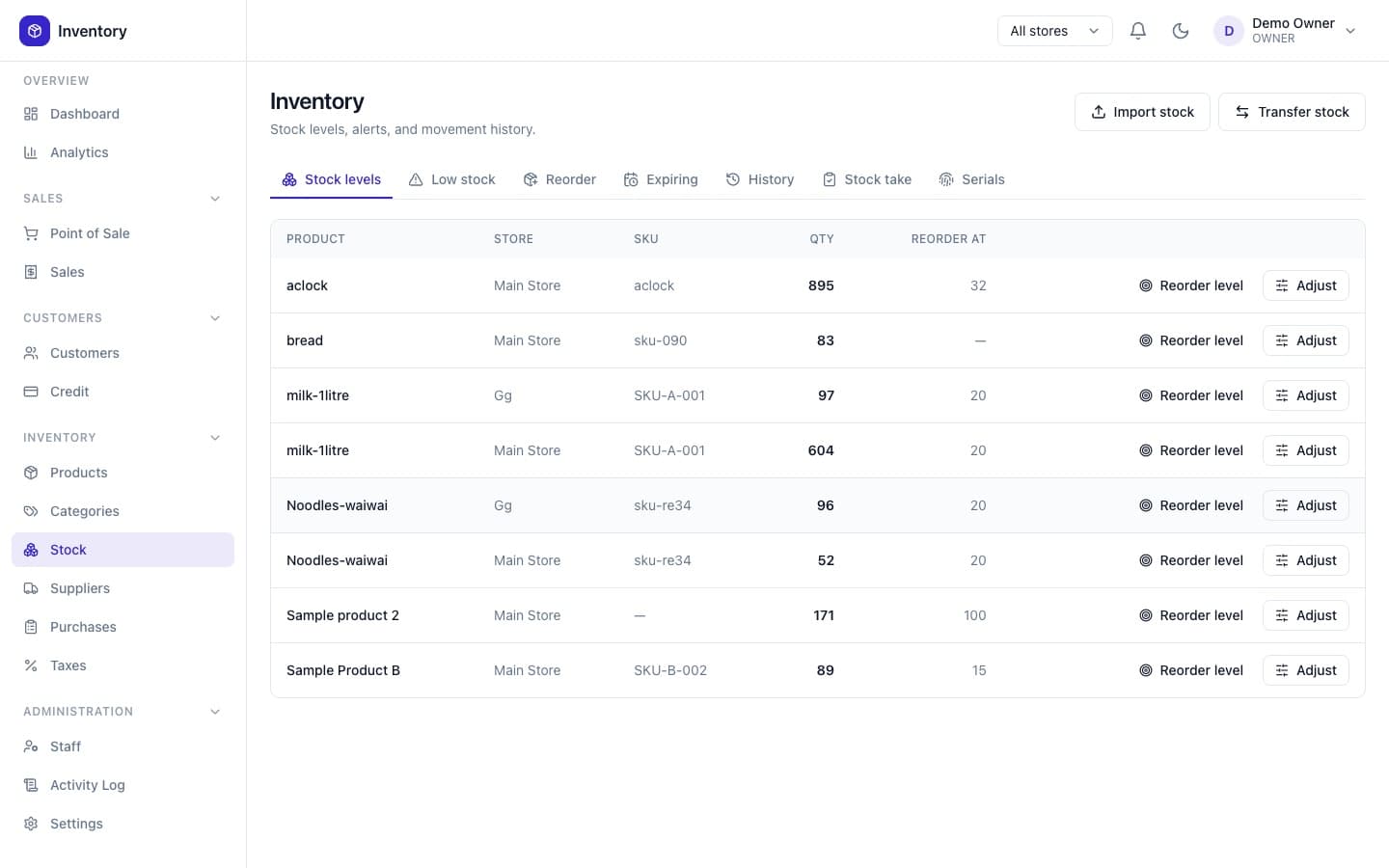 Stock levels per store with reorder levels and adjustments